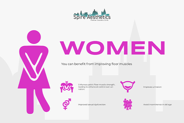 Benefits of EMS Female Urinary Incontinence Device Highworth