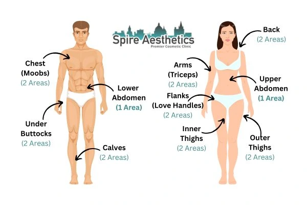 Cryolipolysis Prices Highworth