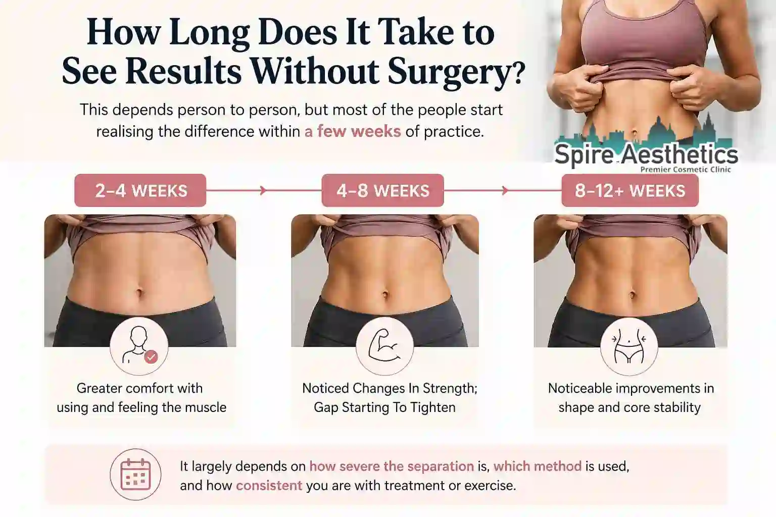 How Long Does It Take to See Results Without Surgery Highworth?